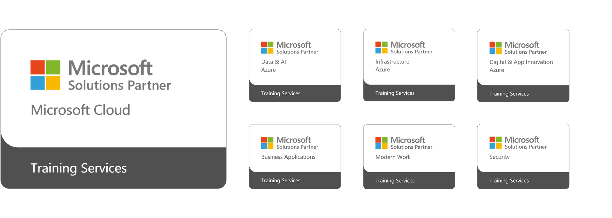 Offizieller Microsoft Solutions Partner